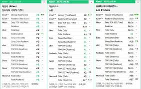 Goblin Osts By Ailee Urban Zakapa And Kim Kyung Hee Top