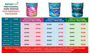 9 Best Home Painting Services In Singapore Best Of Home 2021