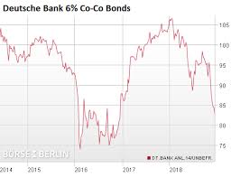 View deutsche bank aktiengesellschaft db investment & stock information. Deutsche Bank Death Spiral Hits Historic Low European Banks Follow Wolf Street