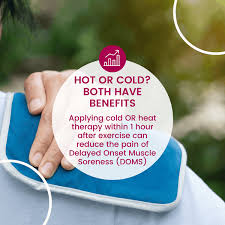 Image result for Local Heat Therapy