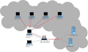Mail server upkeep becomes even more complex and costly. Setting Up A Mail Server Linuxmeerkat