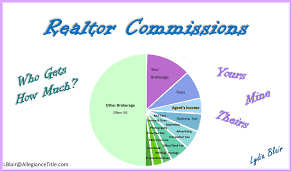 Terms regarding commission and minmum peformance. Realtor Commission Splits Who Gets How Much