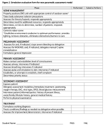 You can see the full primary assessment on the video below. Twenty First Century Patient Assessment Jems