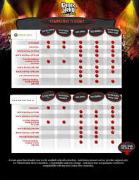 Guitar Hero Live For Xbox One + Guitar (Preowned) - Xbox One - Eb Games  Australia