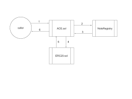 Github Aztecprotocol Specification Aztec Protocol Specification