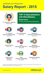Salary estimates are based on 182 salaries submitted anonymously to indeed by. The Jobstreet Com Annual Salary Report 2015 Jobstreet Philippines