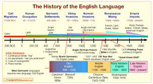 The History Of The English Language In One Chart History
