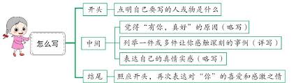 Изучаем китайский язык с нуля! æœ‰ä½  çœŸå¥½ ä¹ ä½œæŒ‡å¯¼ä¸ŽèŒƒæ–‡ è·Ÿæˆ'å­¦è¯­æ–‡