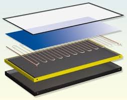 Flat Plate Collectors Flat Plate Heat Exchanger Solar Thermal Collectors Solar Thermal Collector Solar Thermal Solar Collector