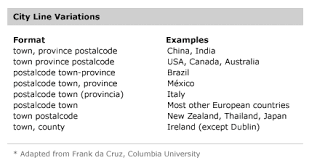 Maybe you would like to learn more about one of these? International Address Fields In Web Forms Uxmatters