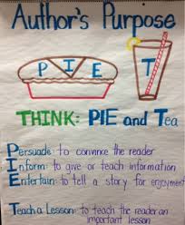 Authors Purpose Anchor Chart Authors Purpose Easy As Pie