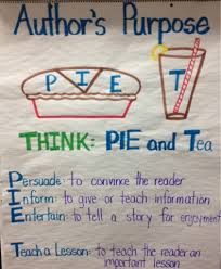 authors purpose anchor chart authors purpose easy as pie