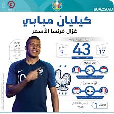 كيليان مبابي لوتين mbape lɔtɛ̃] ؛ مواليد 20 ديسمبر 1998) كيليان مبابي. Ù†Ø¬ÙˆÙ… ÙŠÙˆØ±Ùˆ 2020 ÙƒÙŠÙ„ÙŠØ§Ù† Ù…Ø¨Ø§Ø¨ÙŠ ØºØ²Ø§Ù„ ÙØ±Ù†Ø³Ø§ Ø§Ù„Ø£Ø³Ù…Ø± ÙƒÙˆØ±Ø© 10