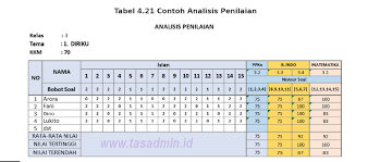 Check spelling or type a new query. Aplikasi Nilai Per Kd Tasadmin