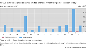 The regulations set out commencement dates for a number of provisions in the. Iii Cbdcs An Opportunity For The Monetary System