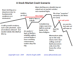 Although the veteran investor is not. When The Herds Get Spooked This Is What A Stock Market Crash Could Look Like Marketwatch