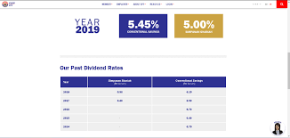 The latest epf basic savings will take effect on january 1, 2019. Kwsp Dividend Rates 5 45 Can Maintain
