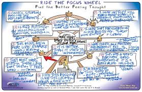 The book was published in multiple languages including english, consists of 314 pages and is available in paperback format. The Law Of Attraction Esther Hicks Pdf