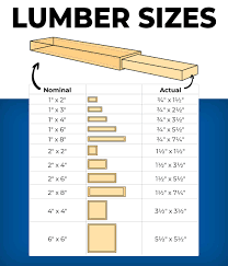 Ultimate Guide to Lumber Dimensions: Actual vs Nominal Sizes | Kreg Tool