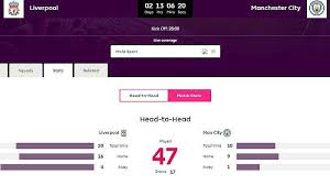 Preview and stats followed by live commentary, video highlights and match etextra time hthalf time. Jadwal Link Live Streaming Siaran Langsung Liverpool Vs Manchester City Malam Ini Kick Off 23 30 Tribun Jogja