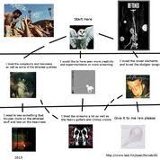 Kanye West Flowchart Kanye West Org Chart