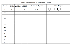 Solved Electron Configuration And Orbital Diagram Workshe