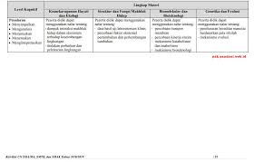 Soal teori kejuruan teknik pemesinan ini bukan prediksi soal 2017/2018, melainkan stk. Kisi Kisi Un Biologi Sma Tahun 2018 2019 Blog Pak Pandani