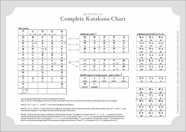 Correct Full Hiragana And Katakana Chart 2019
