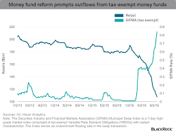 Why Money Market Reform Matters To You Seeking Alpha