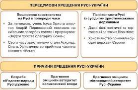 Випускник київської духовної семінарії та академії. Rus Ukrayina Za Volodimira Svyatoslavicha Velikogo 980 1015 Roki