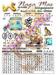 1 New Message Kode Syair Singapore 5 Desember 2020 Forum Syair Togel Hongkong Singapura Sydney
