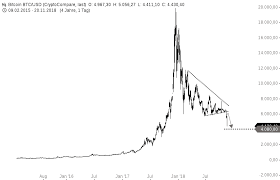 With bitpay's launch of ethereum support, we wanted to provide a simple introduction to this blockchain and explain its purpose, value, and potential. Bitcoin Und Ethereum Im Crash Godmodetrader