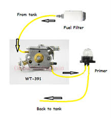 Both must be read and understood for proper and safe operation. Solved I Need Fuel Line Diagram For Cs305 Echo Chainsaw Fixya