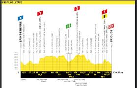 El tour de francia 2021 arranca con un gran cartel de favoritos y un recorrido repleto de alicientes. Tour De Francia 2019 La Novena Etapa En Directo