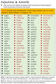 Adjectives And Adverbs All Things Grammar