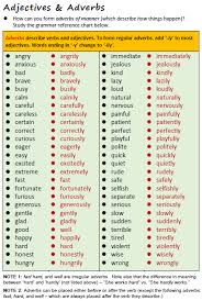 Adjectives And Adverbs All Things Grammar