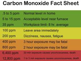 Hopefully, these tips will help you reduce the risk of co poisoning. Three Sickened By Carbon Monoxide In Near West Side Apartment Local News Madison Com