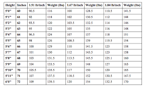 Womens Maximum Muscular Potential Bodyrecomposition