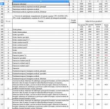 Acest calculator salarii brut net si total vă ajută să identificaţi salariul net, salariul brut şi salariul total introducînd doar una din cele 3 valori Ministrul Muncii Incepand De Joi Salariile Medicilor Si Asistentelor Vor Urca Direct Pe Grila Din 2022 Salariul Unui Medic Primar Va Ajunge La 15 000 De Lei Grila SalarizÄrii In SÄnÄtate Foto B1 Ro