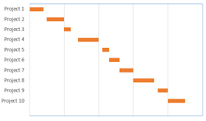 Timeline chart is a type of chart that visually shows the chronological sequence of past or future events on a timescale. Project Timeline In Excel How To Use Project Timeline In Excel