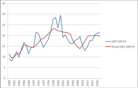 S P 500 Profits In 2019 Seeking Alpha