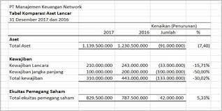 Pengertian analisis menurut pendapat dwi prastowo darminto adalah penguraian suatu pokok atas berbagai bagiannya dan penelaahan bagian. Analisis Horizontal Dan Bedanya Dengan Analisis Vertikal Dalam Laporan Keuangan Accurate Online
