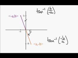 Determinamos las componentes de un par de vectores dados en la forma de magnitud y dirección. Direccion De Un Vector Youtube