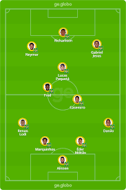 Só não peça para o técnico entregar quais serão as trocas no time titular. Escalacao Do Brasil Para O Jogo De Hoje