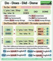 Pin By Khaliunaa On Hay Que Saber Learn Teach English Grammar Learn English Grammar Teaching English Grammar