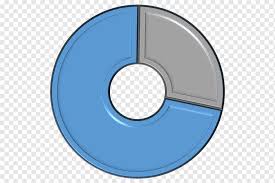 In a pie chart or circle graph, the size of each sector will be proportional to the actual value of the data it represents as seen in the images. Wiring Diagram Progress Bar Pie Chart Circular Progress Bar Angle Electrical Wires Cable Engineering Png Pngwing