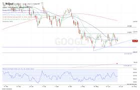 Goog | complete alphabet inc. Vo3axve2ef1vem