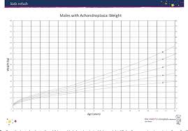 Figure 7 From Growth Charts For Australian Children With