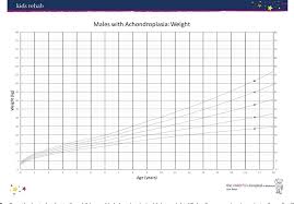 figure 7 from growth charts for australian children with