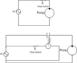 These zoeller pumps are very good quality> i suspect that the float switch is not working, which is why the pump is not turning on.you may try giggling the float arm that is attached to the switch. Should I Use A Float Piggy Back Sump Pump Switch Home Improvement Stack Exchange